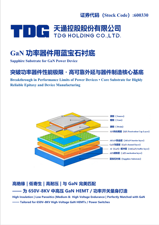 GaN功率器件用藍(lán)寶石襯底