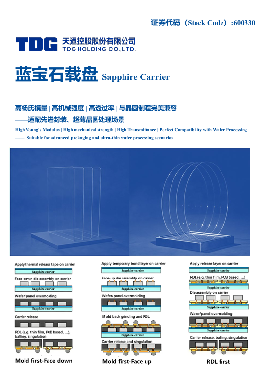 藍(lán)寶石載盤